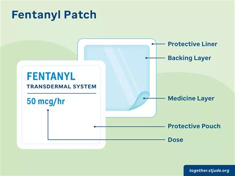 fentanyl patch dose options bnf